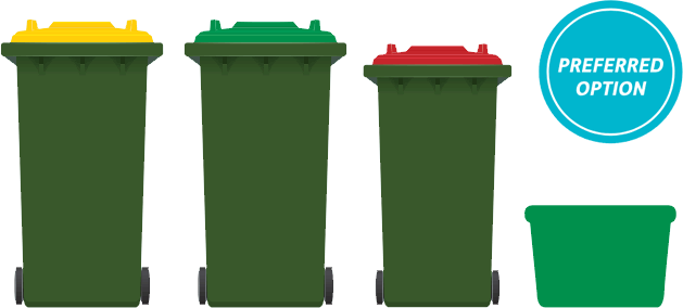 Option one: Yellow Bin, Greenwaste Bin, Larger general waste bin, Glass crate