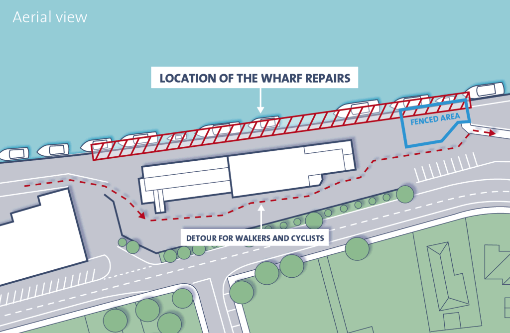 Aerial view of remediation of wharf structures