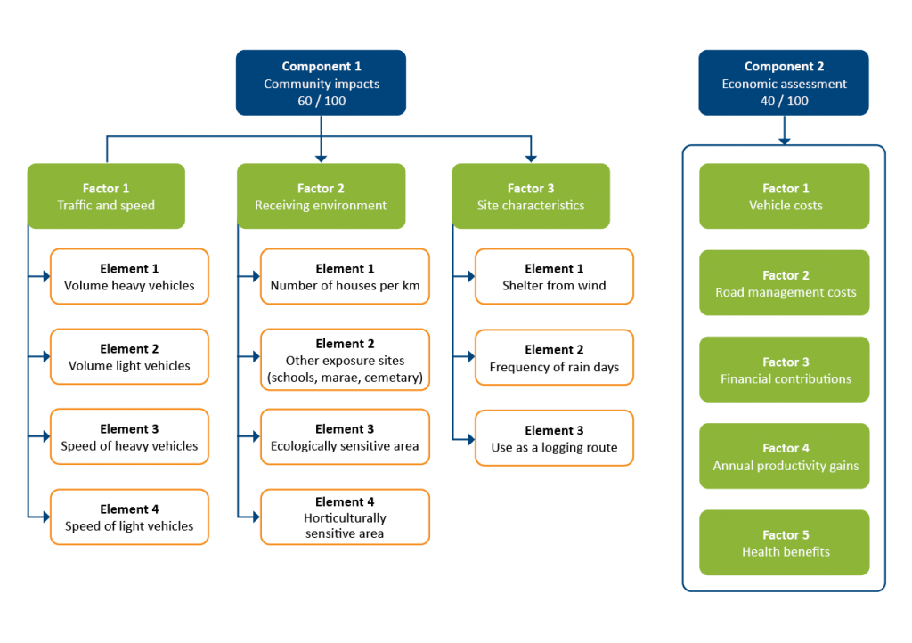 Infographic of the project