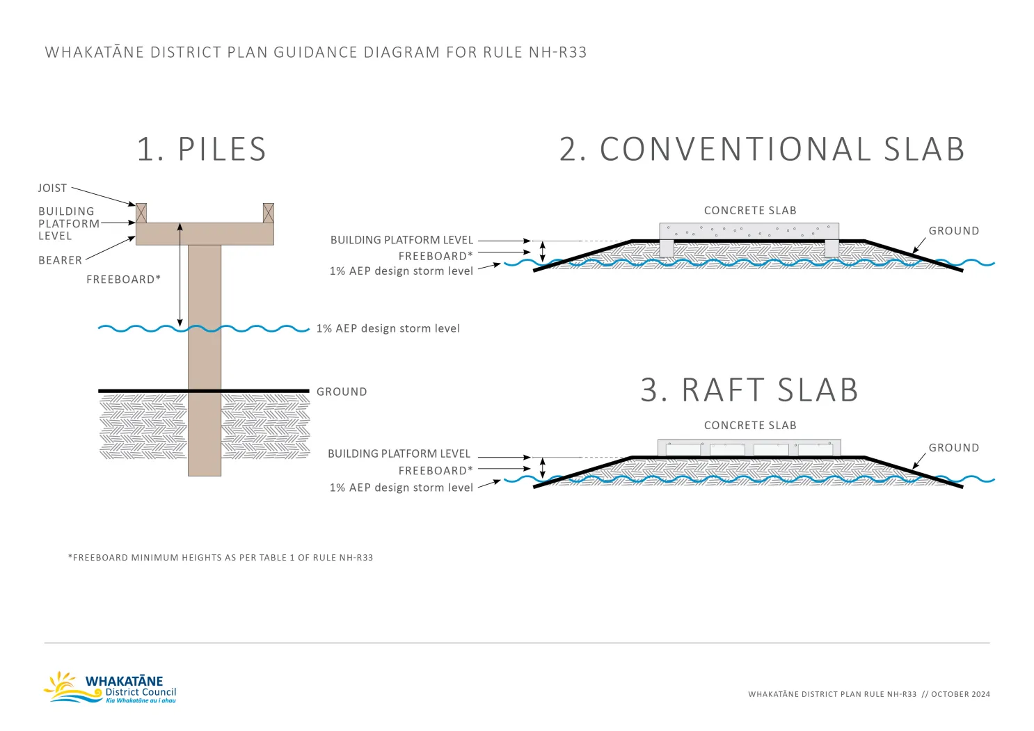 Planning Building Illustration Diagram